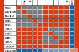 米蝦的介紹和混養