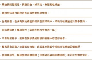 神秘的疾病～魚結核病（中）